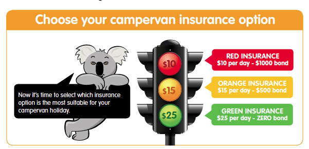 Photo of graphic explaining 3 types of Campervan Hire Insurance
