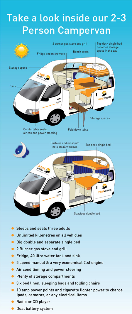 2-3 Person High Top Campervan Day Night Drawing