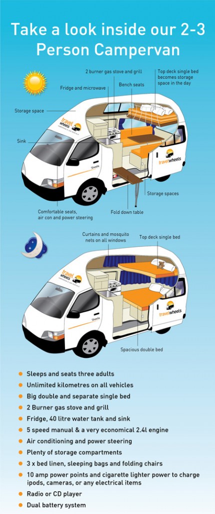 Travelwheels Campervan Day & Night Drawing