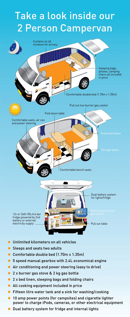 Used Mitsubishi Express Campervan for sale day & night time drawing
