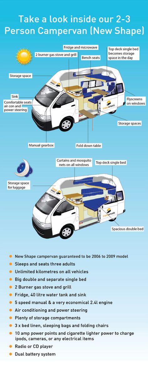 2-3 Person Toyota Campervan Hire day and night illustration