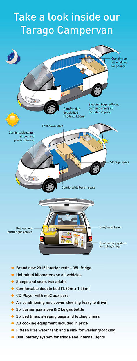 2 person campervan hire main features