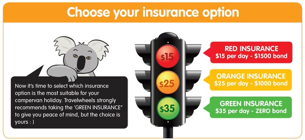 Campervan Hire Insurance Options from Travelwheels Campervans Dec 2020