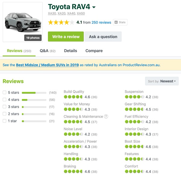 Used Toyota RAV4 Online Customer Reviews and Comments in Australia - image shows score of 4.1 out of 5 stars from Productreview website