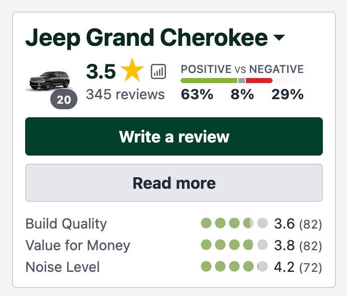 Used Jeep Grand Cherokee Customer Reviews and Comments from Customers in Australia _image-from-ProductReview_com_au