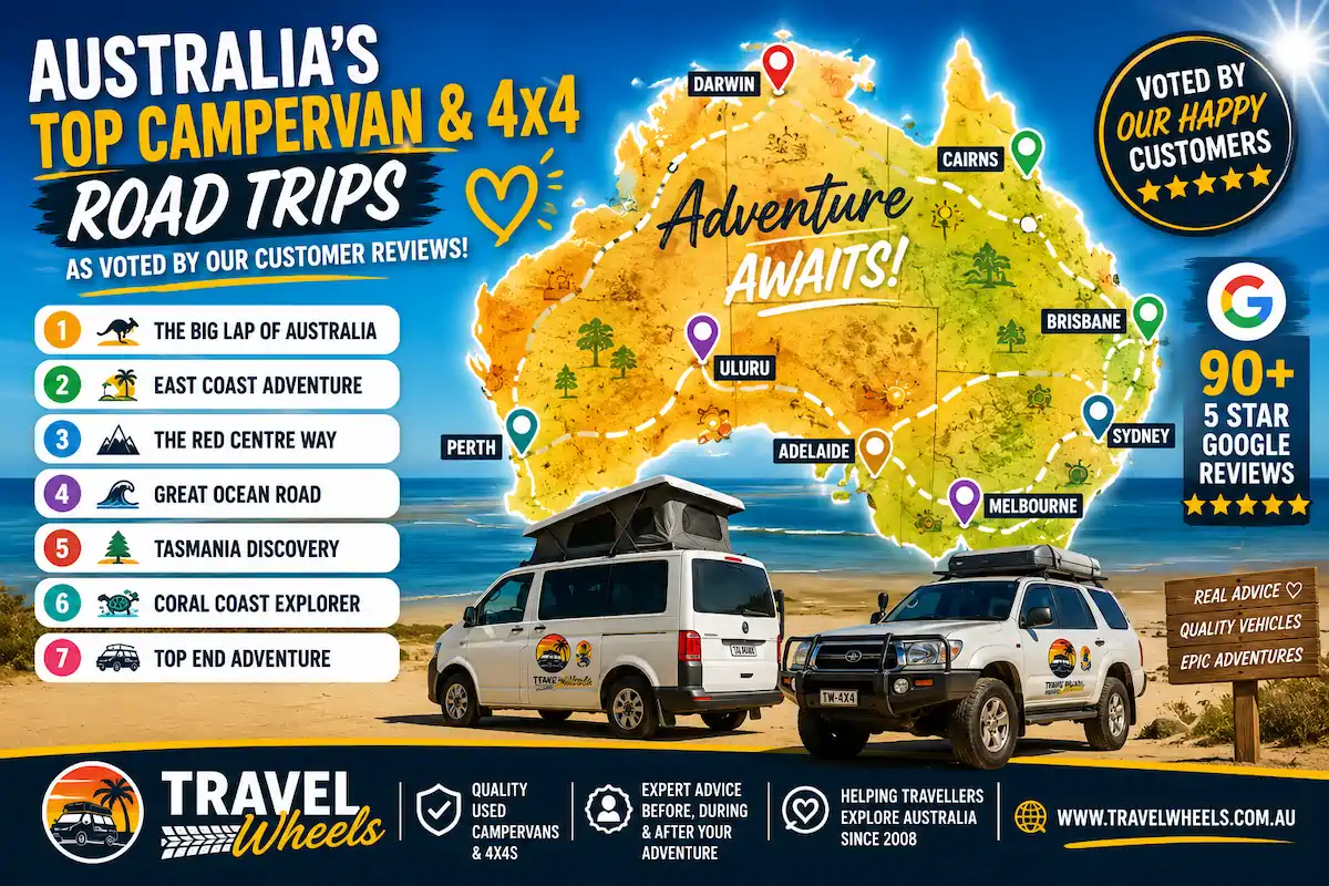 Infographic with list of top campervan and 4x4 road trips as voted by our customer reviews